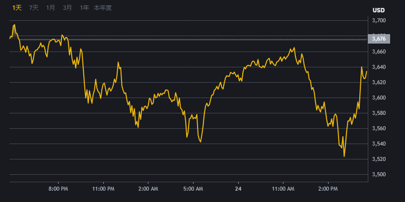 注册币安交易平台界面